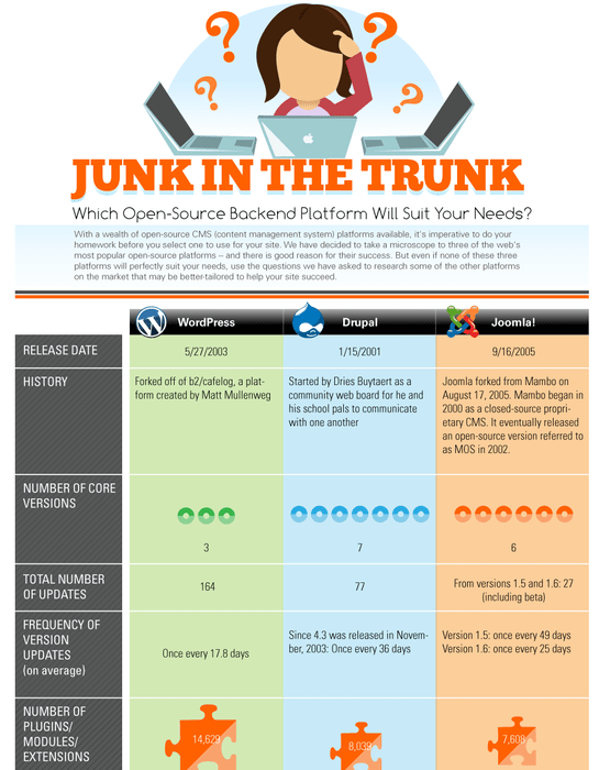 Comparative Infographic.png