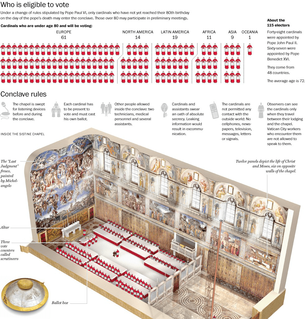 Process Infographic.png