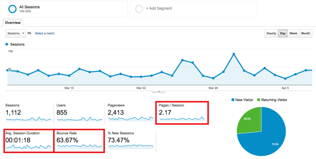 Google-Analytics-Engagement1