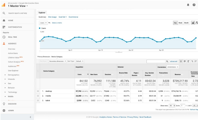 How to Write Content for Mobile-First Indexing4