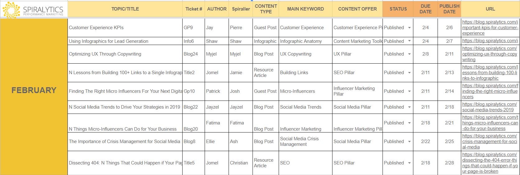 Spiralytics-Editorial-Calendar-Screenshot1