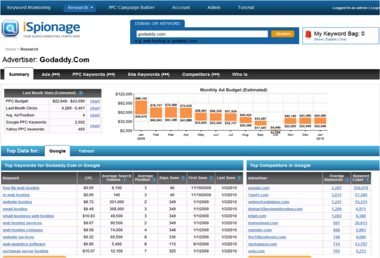 Spy-Search-Competitors-iSpionage