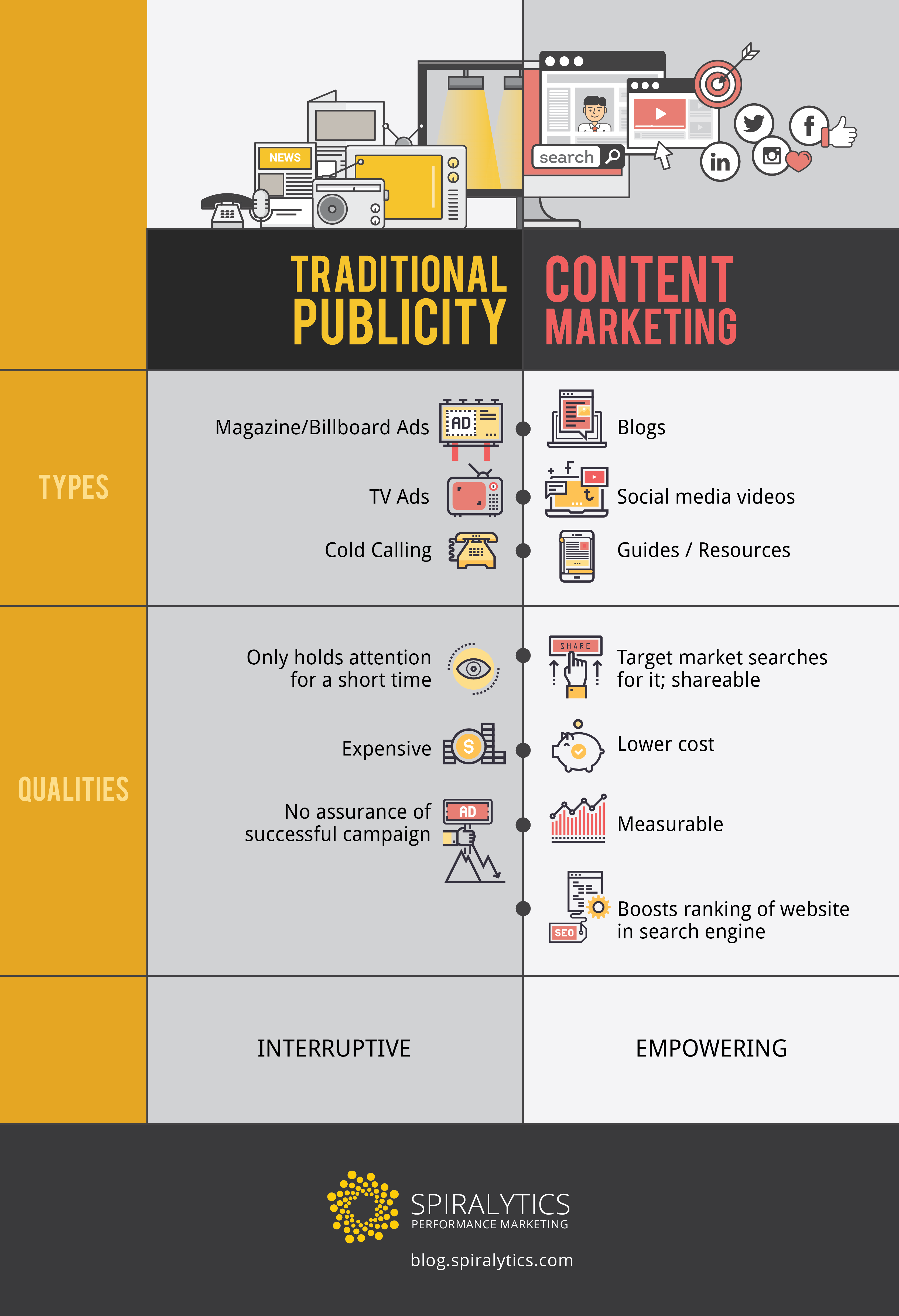 Traditional Publicity vs Content Marketing.png