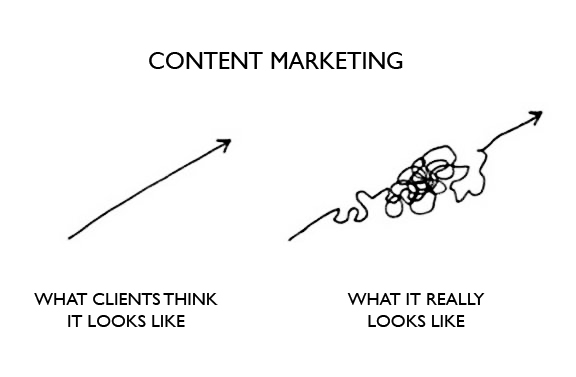 content-marketing