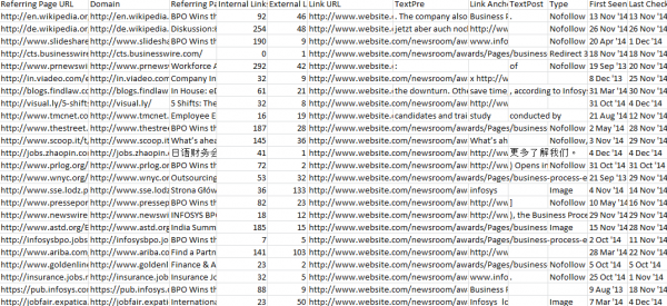 Excel - Ahrefs