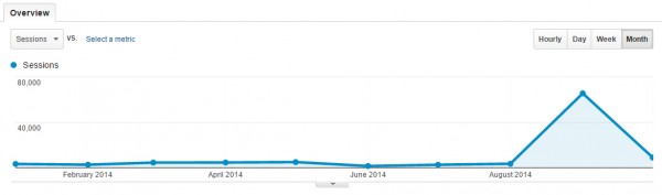 September Traffic