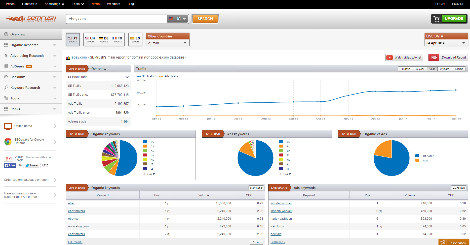 semrush-screenshot1