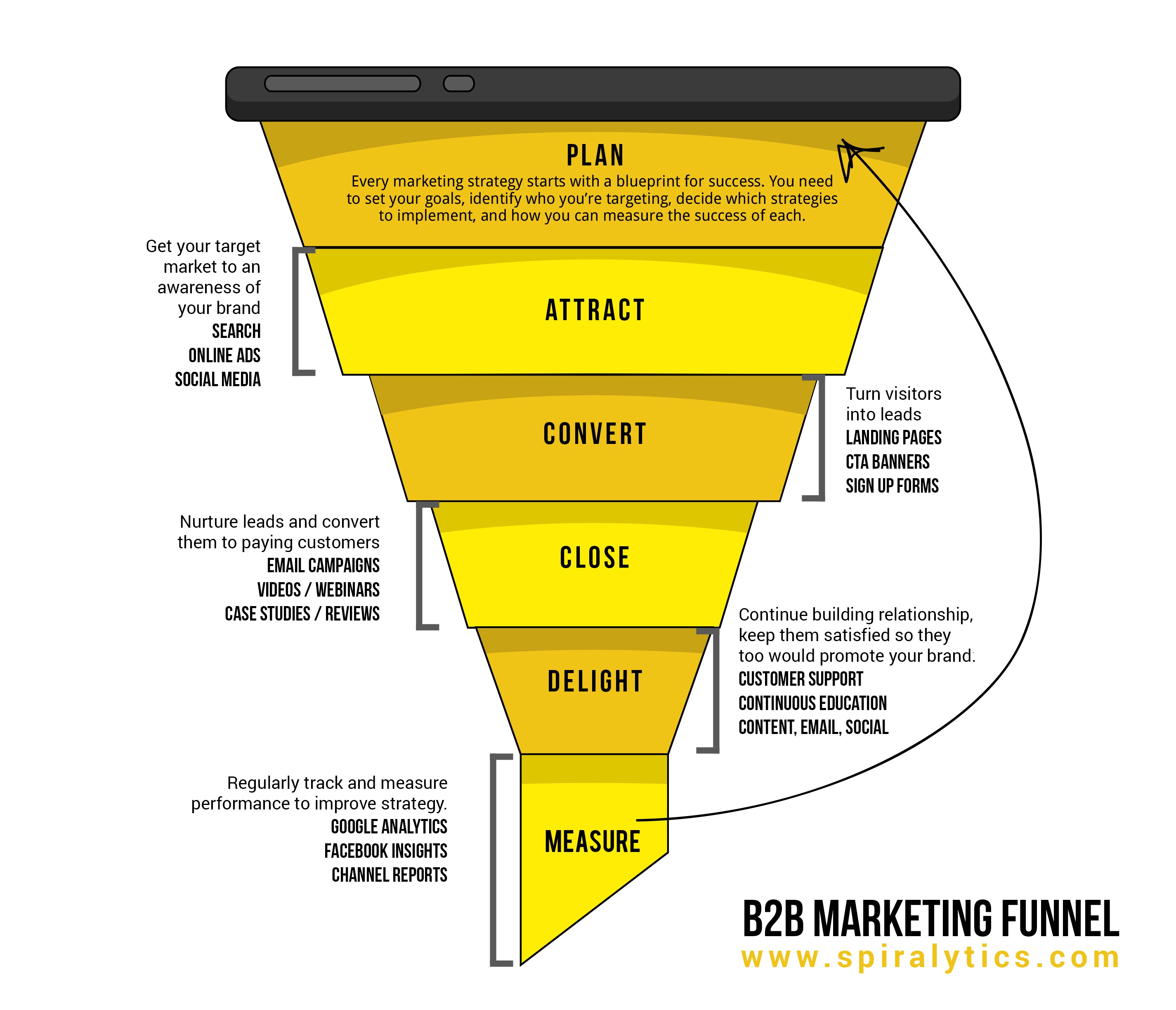 spiralytics-b2b-funnel.jpg