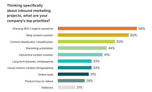 stateofinbound-inboundtrends.png