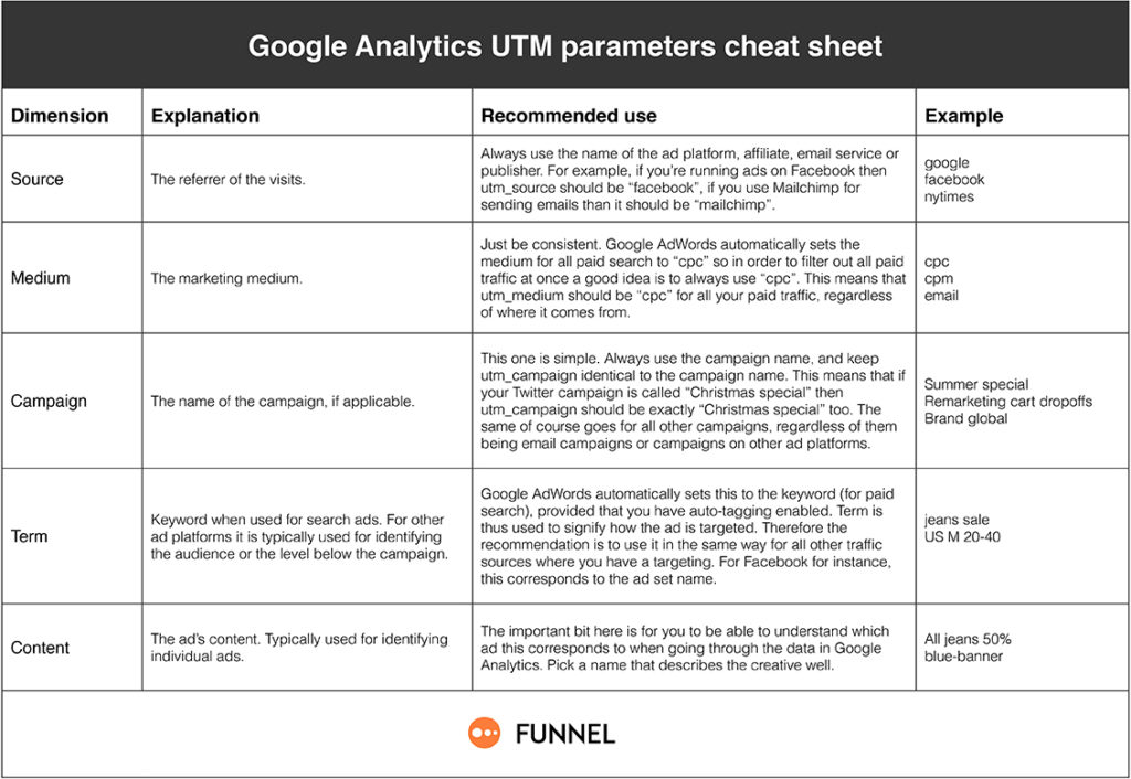 funnelio-UTM-parameters