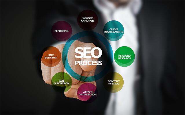 seo process map