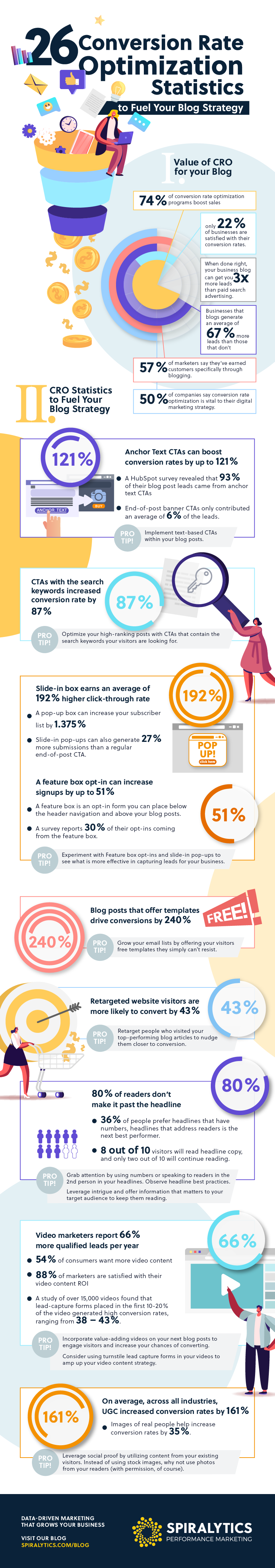 26 Conversion Rate Optimization Stats to Fuel Your Blog Strategy